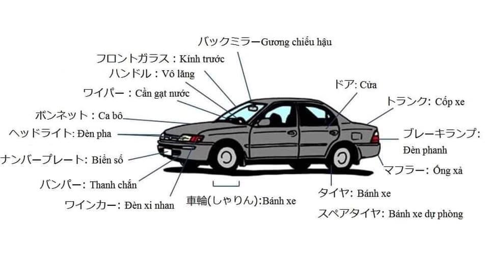 từ vựng tiếng nhật chuyên ngành ô tô